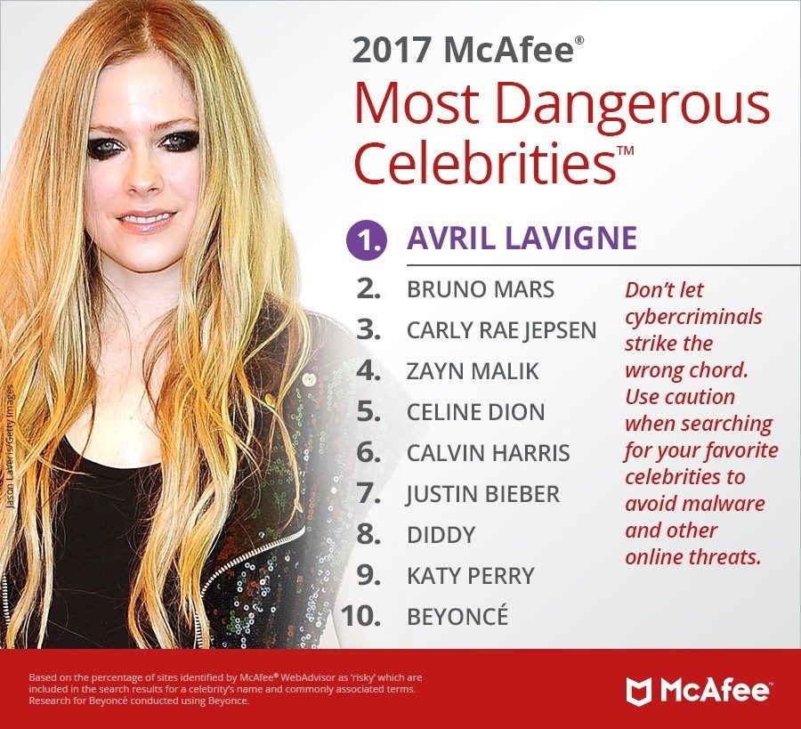 Avril Lavigne - cea mai periculoasă celebritate în online în 2017, zice McAfee